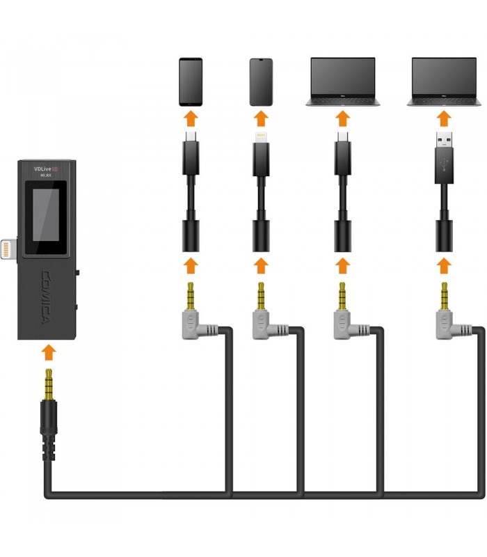 میکروفن بیسیم کامیکا مدل Comica Audio VDLive10 MI