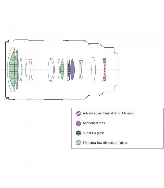 لنز سونی مدل FE 70-200mm f/4 G OSS II