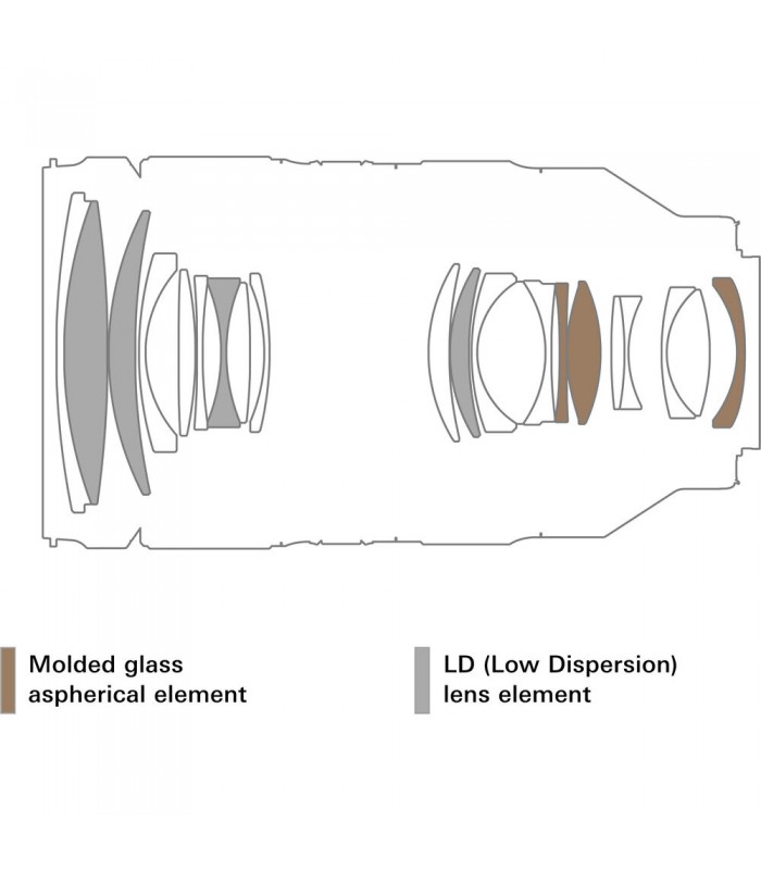 لنز تامرون مدل Tamron 35-150mm f/2-2.8 Di III VXD - مانت Z نیکون