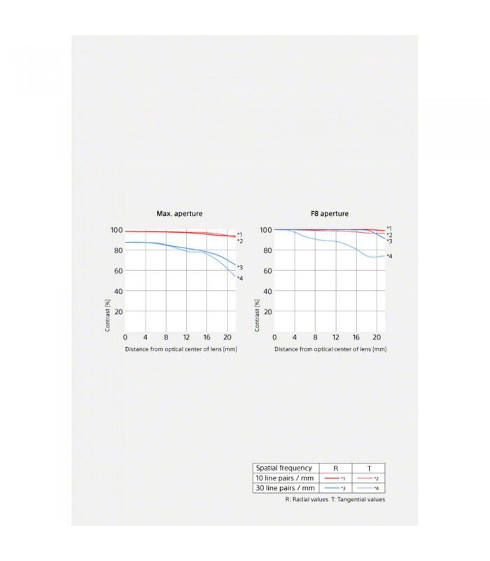 لنز سونی مدل FE 50mm f/1.4 GM