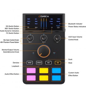 کیت صدابرداری کامیکا مدل Comica Audio ADCaster C1-K1