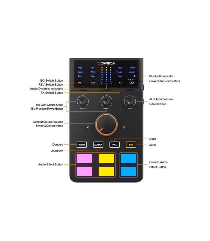 کیت صدابرداری کامیکا مدل Comica Audio ADCaster C1-K1