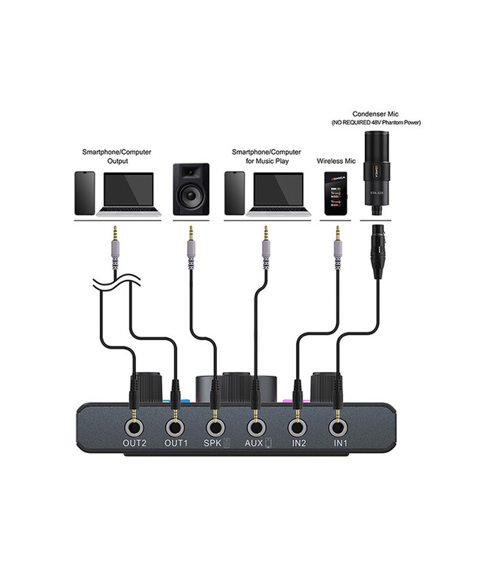 کیت صدابرداری کامیکا مدل Comica Audio ADCaster C1-K1