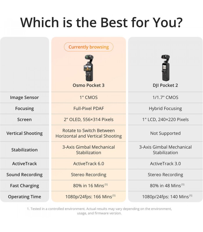 دوربین گیمبال DJI مدل اسمو پاکت ۳ | Osmo Pocket 3