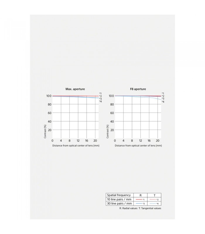 لنز سونی مدل FE 300mm f/2.8 GM OSS
