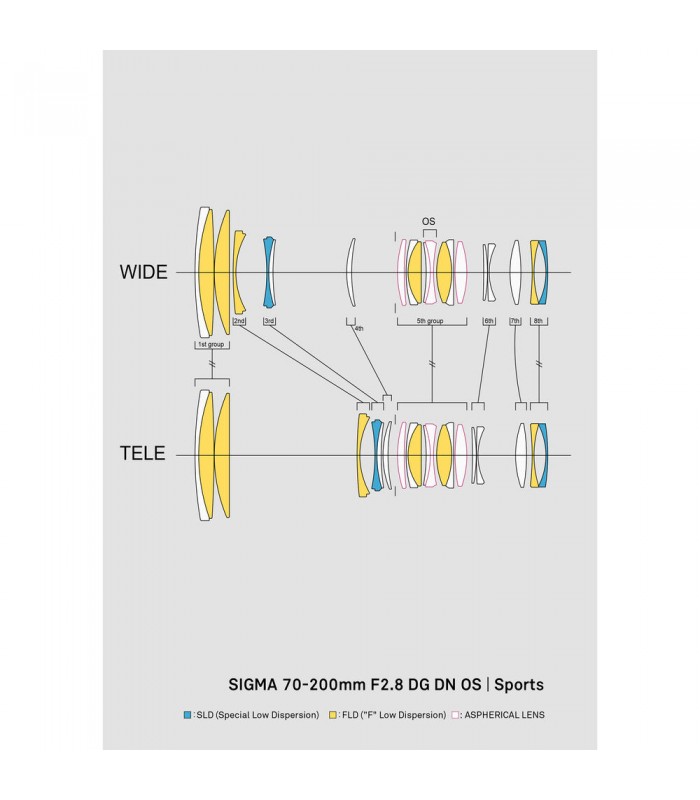 لنز سیگما مدل Sigma 70-200mm f/2.8 DG DN OS Sports مانت E سونی