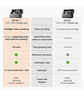 کیت میکروفون بی سیم دی‌جی‌آی مدل DJI Mic 2