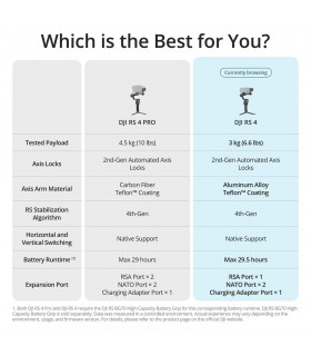 گیمبال DJI مدل RS 4