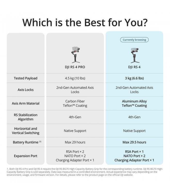 گیمبال DJI مدل RS 4