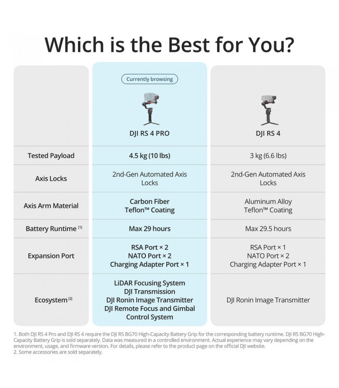 گیمبال DJI مدل RS 4 Pro
