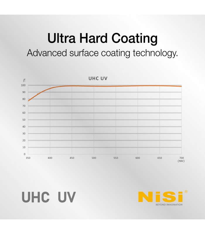فیلتر UV نیسی مدل NiSi UHC UV Protection - دهانه ۴۳ میلی‌متری