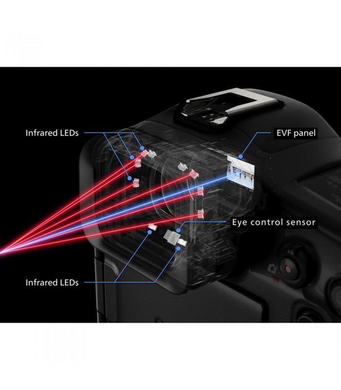 دوربین دیجیتال بدون آینه کانن مدل Canon EOS R1