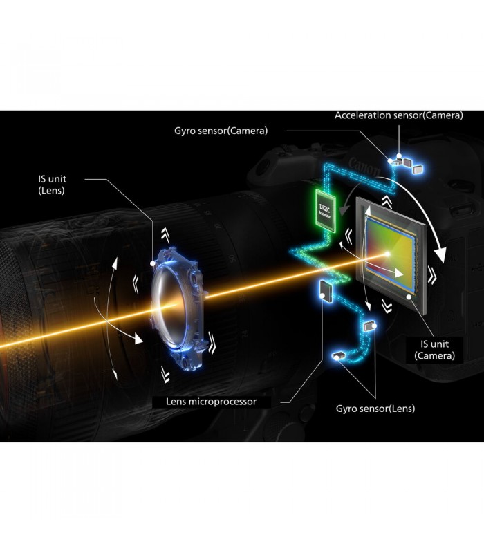 دوربین دیجیتال بدون آینه کانن مدل Canon EOS R5 Mark II