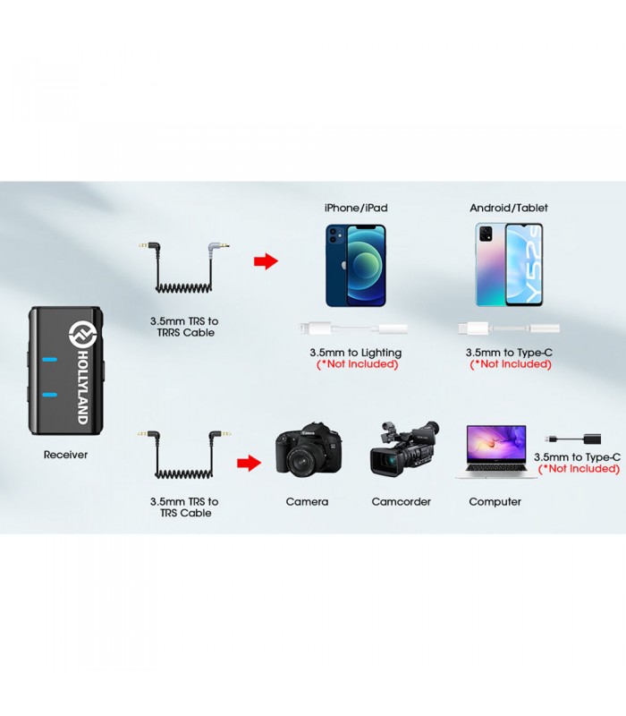 میکروفون یقه‌ای هالی‌لند مدل Hollyland LARK M1 Duo | رنگ مشکی