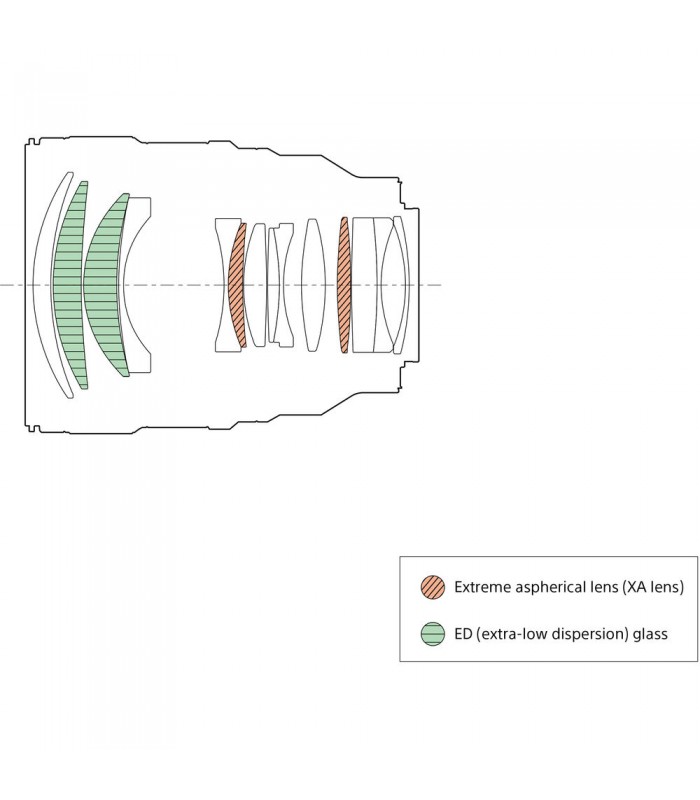 لنز سونی مدل Sony FE 85mm f/1.4 GM II Lens