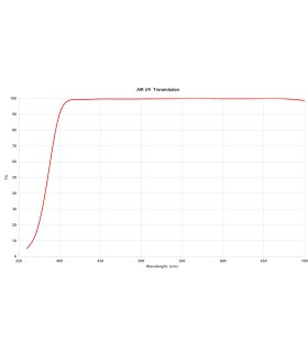 فیلتر یو وی نیسی مدل NiSi Air UV Protection Filter - دهانه فیلتر ۶۲ میلی‌متر
