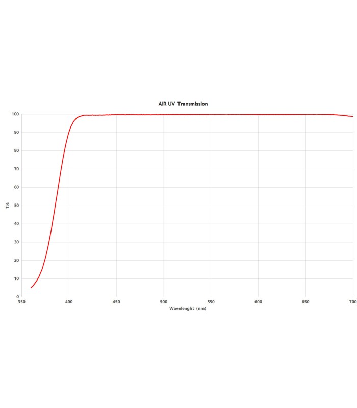فیلتر یو وی نیسی مدل NiSi Air UV Protection Filter - دهانه فیلتر ۷۲ میلی‌متر