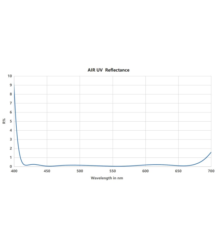 فیلتر یو وی نیسی مدل NiSi Air UV Protection Filter - دهانه فیلتر ۸۲ میلی‌متر