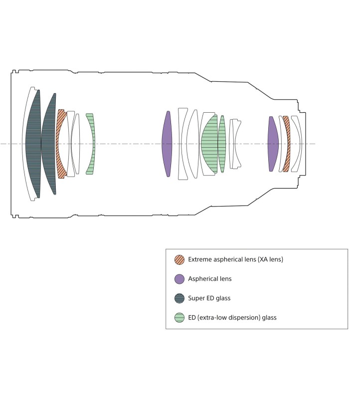 لنز سونی مدل Sony FE 50-150mm f/2 GM