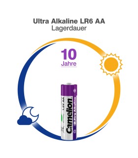 پک چهار عددی باتری قلمی کملیون مدل Camelion Ultra Alkaline Batteries LR6