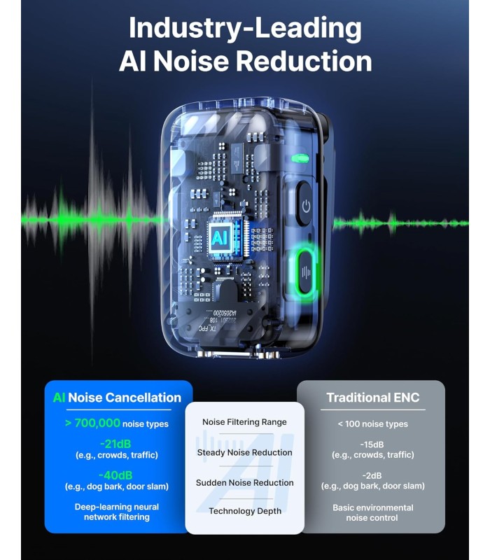 میکروفون یقه‌ای بی‌سیم بویا مدل BOYA BOYAMIC 2-03