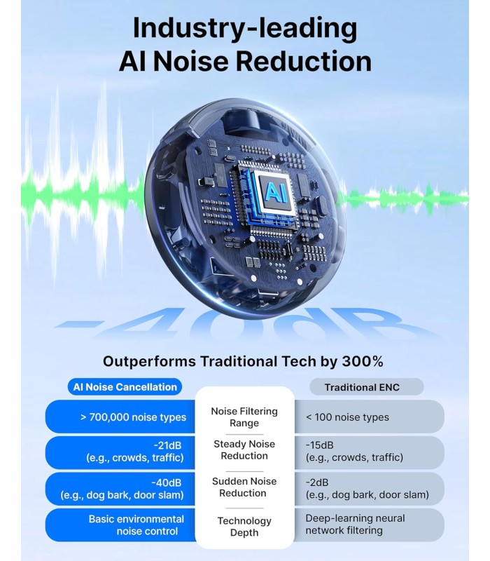 میکروفون یقه‌ای بی‌سیم بویا مدل BOYA BOYALINK 3-01