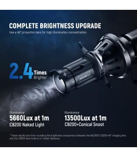 خرید اسنوت پروژکتوری NEEWER LS-38 | فروشگاه پیکسل