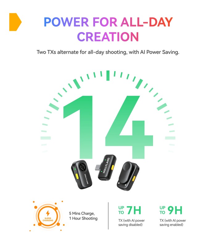میکروفون بی‌سیم Hollyland مدل LARK A2 Mini Duo USB-C