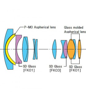 Tokina AT-X 14-20mm f/2 PRO DX Lens for Nikon F