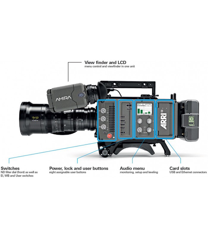 ARRI Amira Premium