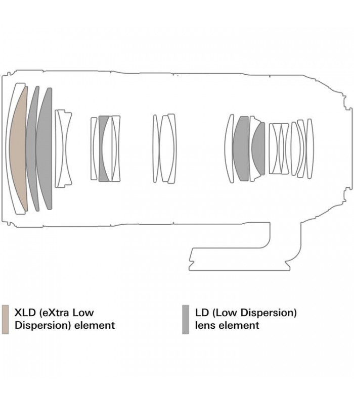لنز تامرون مدل SP 70-200mm f2.8 Di VC USD G2 مانت کانن