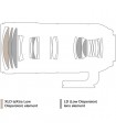 لنز تامرون مدل SP 70-200mm f2.8 Di VC USD G2 مانت کانن