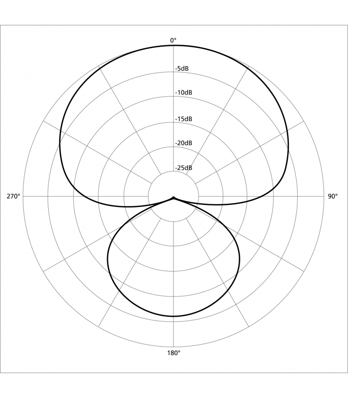 میکروفن شات گان ZOOM مدل SSH-6