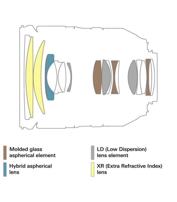 لنز تامرون مدل  70-200mm f2.8L USM مانت F نیکون