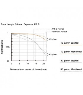 لنز تامرون مدل  70-200mm f2.8L USM مانت F نیکون