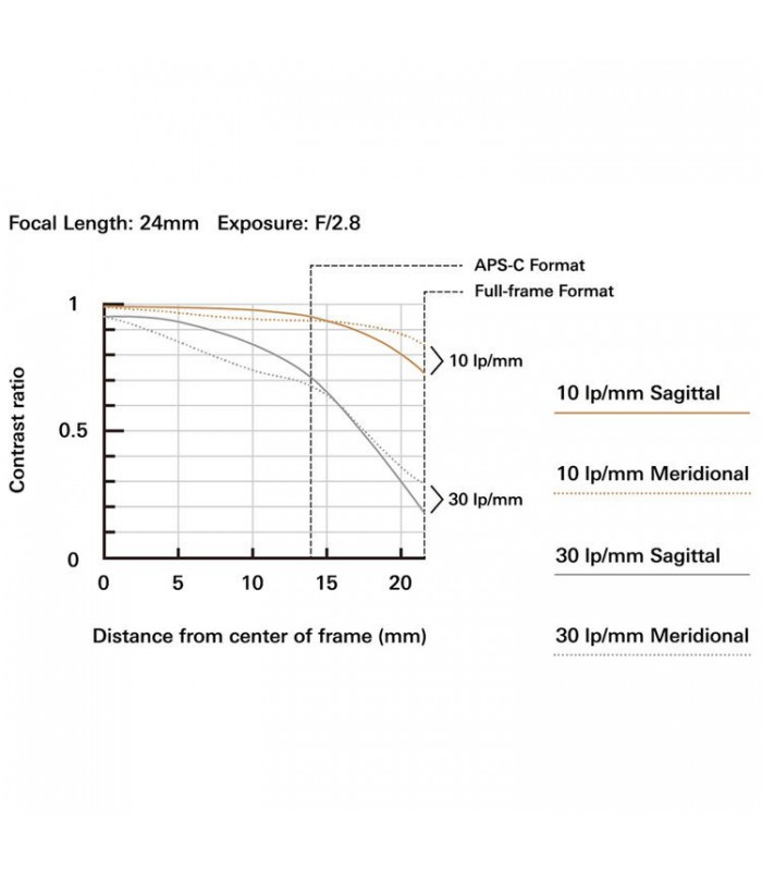 لنز تامرون مدل  70-200mm f2.8L USM مانت F نیکون