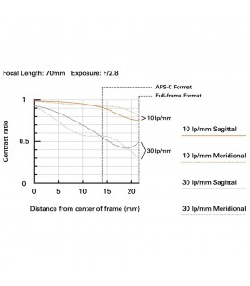 لنز تامرون مدل  70-200mm f2.8L USM مانت F نیکون