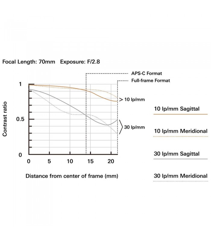 لنز تامرون مدل  70-200mm f2.8L USM مانت F نیکون