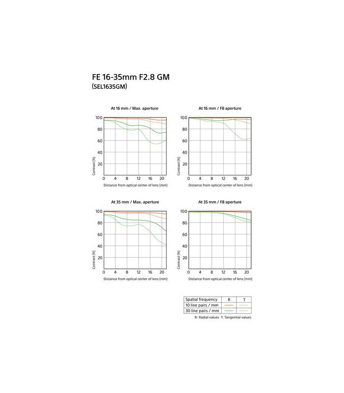 لنز sony مدل FE 16-35mm f2.8 GM