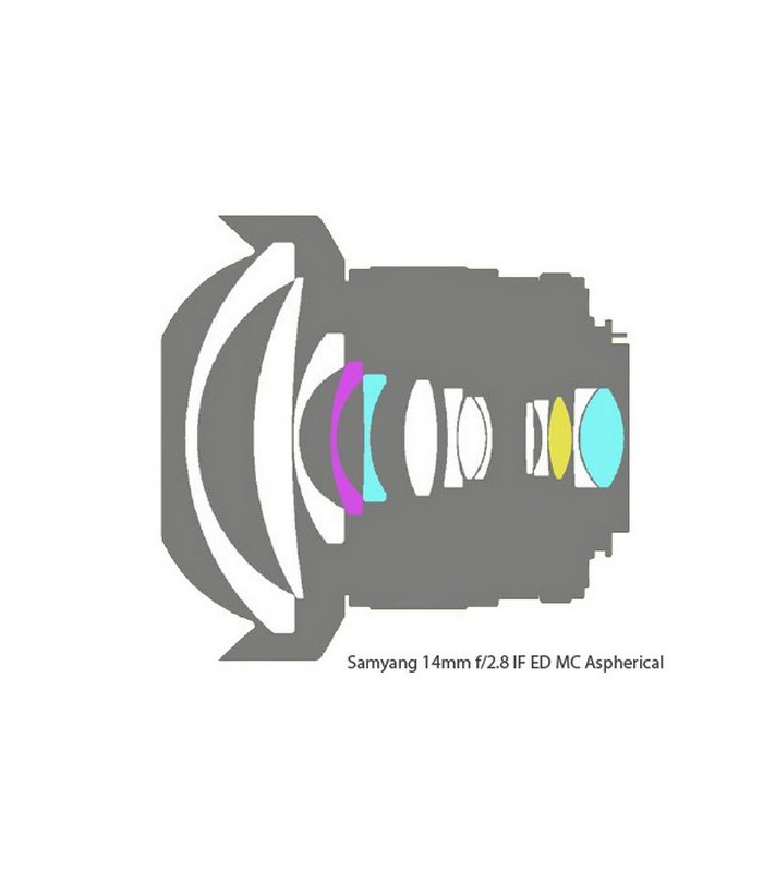 Samyang 14 mm f2.8 IF ED UMC Aspherical