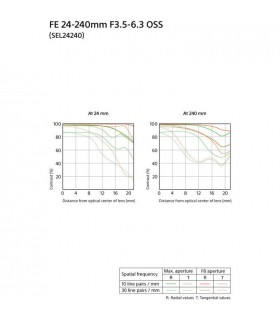 لنز Sony مدل FE 24-240mm f3.5-6.3 OSS - دست دوم