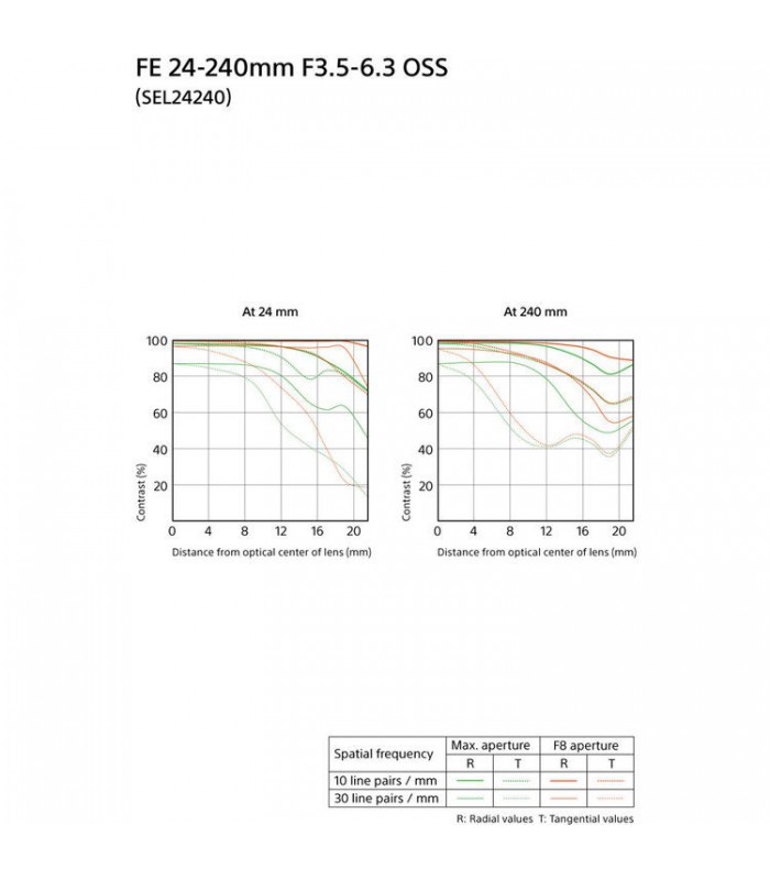 لنز Sony مدل FE 24-240mm f3.5-6.3 OSS - دست دوم