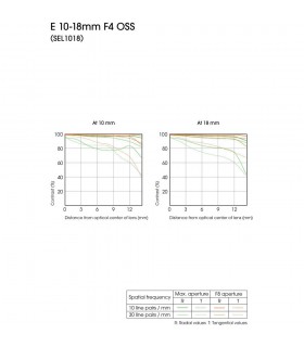 لنز Sony مدل E 10-18mm F4 OSS