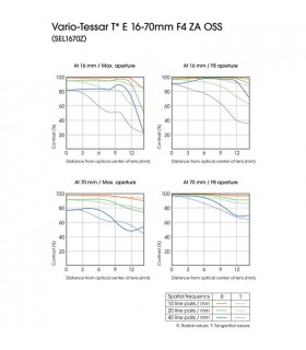 لنز Sony مدل Vario-Tessar T E 16-70 F4 ZA OSS