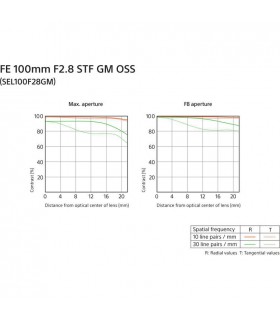 لنز Sony مدل FE 100mm f2.8 STF GM OSS