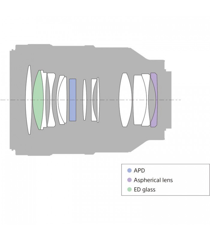 لنز Sony مدل FE 100mm f2.8 STF GM OSS