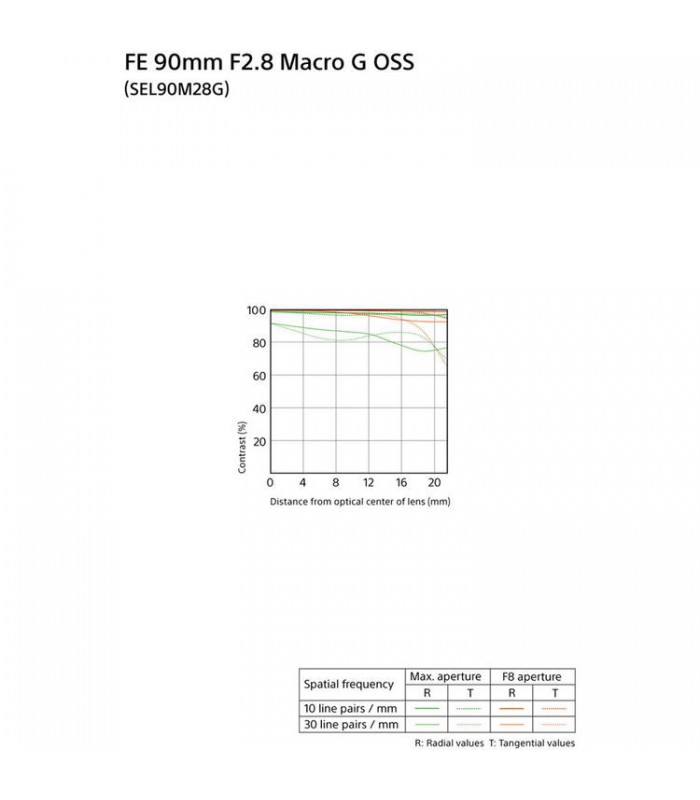 لنز ماکروی Sony مدل EF 90mm F2.8 Macro G OSS