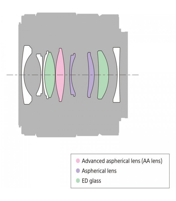 لنز Sony مدل FE 28mm F2