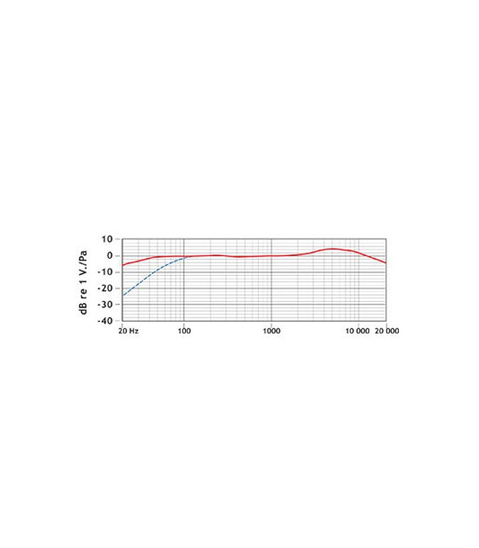 Rode Stereo VideoMic Camera-Mounted Stereo Microphone
