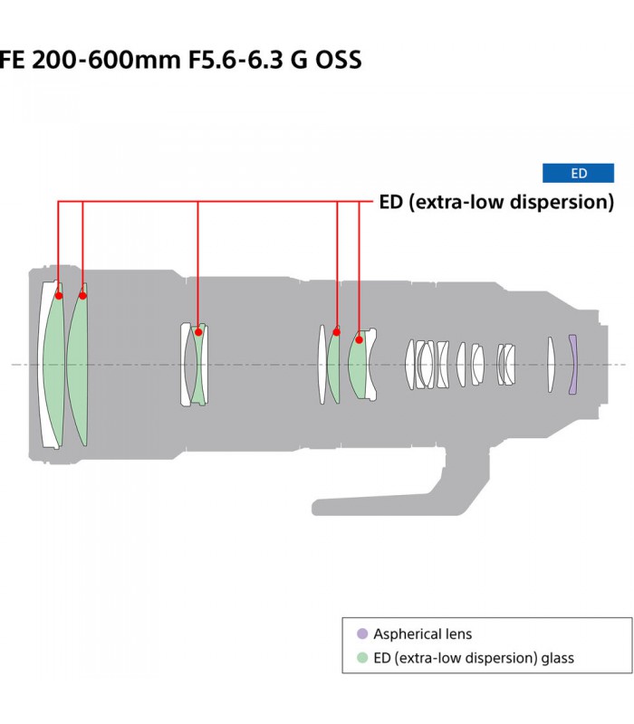 لنز سونی مدل FE 200-600mm f/5.6-6.3 G OSS